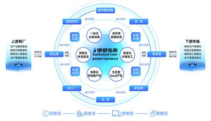 數(shù)智服務(wù)標(biāo)桿 鋼銀電商入選《工賦新質(zhì)》案例集，引領(lǐng)工業(yè)互聯(lián)網(wǎng)數(shù)據(jù)服務(wù)創(chuàng)新