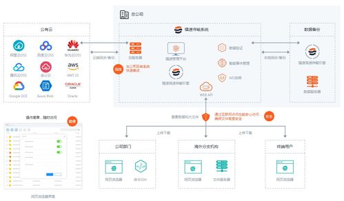企業錦囊 工業互聯網數據服務，告別節后大文件傳輸焦慮癥