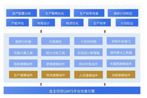 優云智聯 以全面工業互聯網解決方案，賦能企業數據驅動轉型