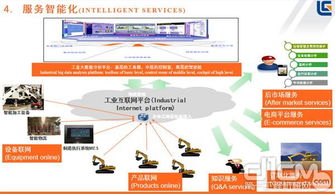 蔡登勝與柳工產(chǎn)品的智能化探索 工業(yè)互聯(lián)網(wǎng)數(shù)據(jù)服務(wù)驅(qū)動產(chǎn)業(yè)變革