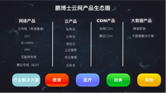 鵬博士發(fā)布十六項云網(wǎng)產(chǎn)品，驅(qū)動企業(yè)與家庭互聯(lián)網(wǎng)服務(wù)升級，賦能工業(yè)互聯(lián)網(wǎng)數(shù)據(jù)服務(wù)